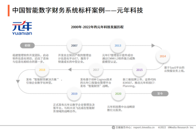 艾媒咨询|2022年中国数字云财务行业发展研究报告